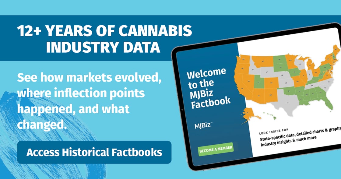 Historical Factbook Editions